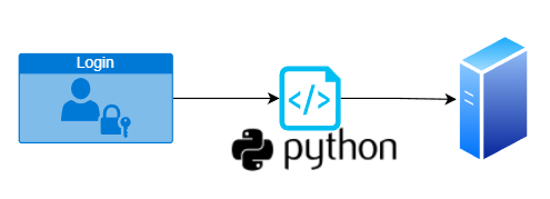 post-auth-python.png