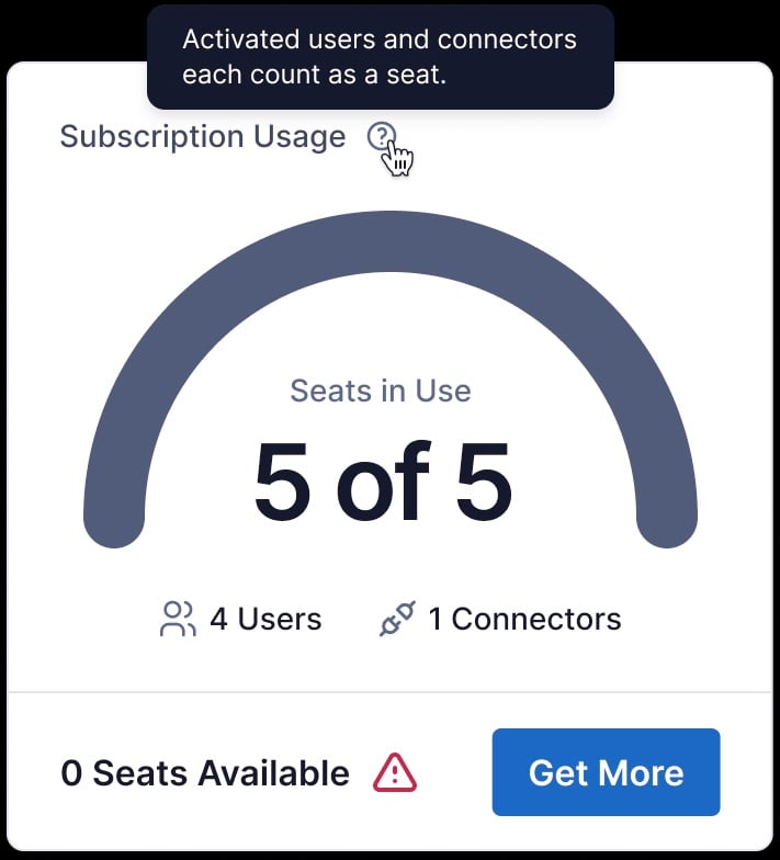 Screenshot of the 'Subscription Usage' widget on the Status page