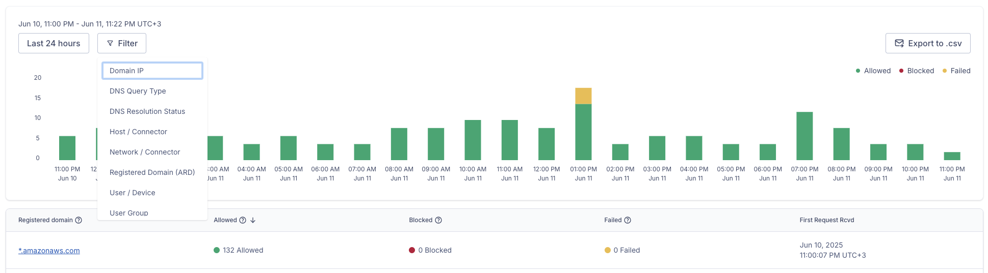 Screenshot of all filter criteria