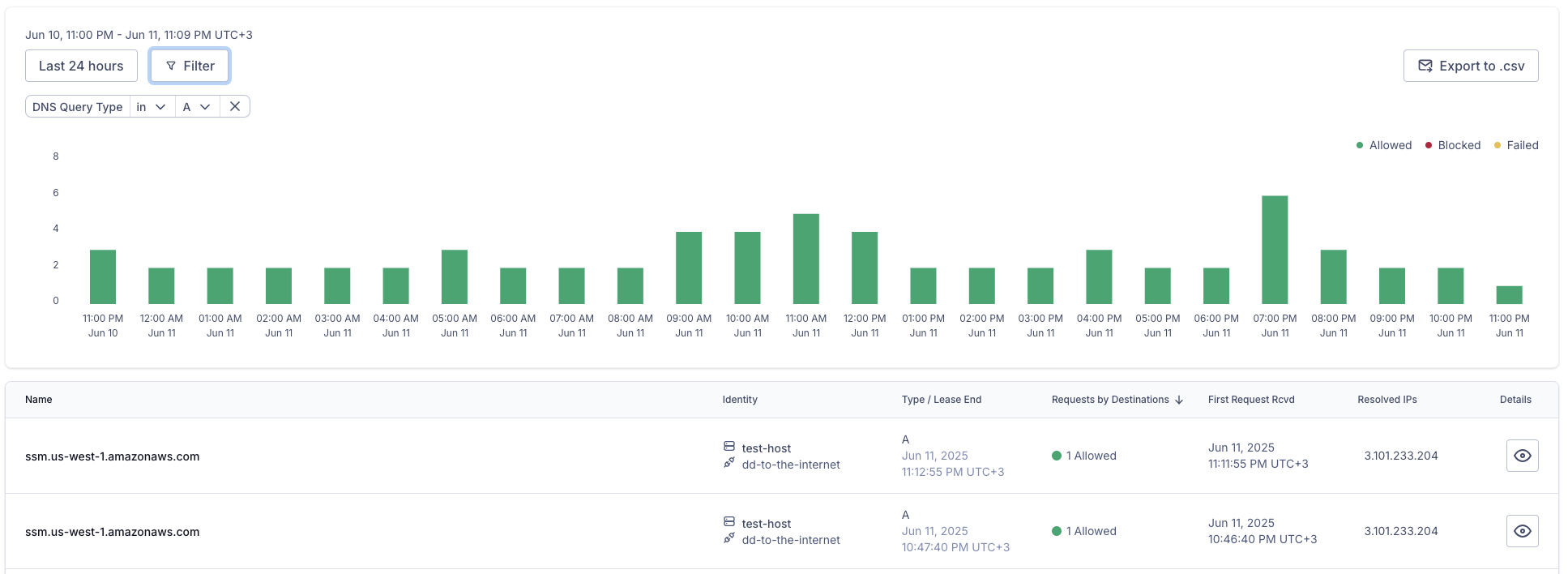 Screenshot of the filtered list